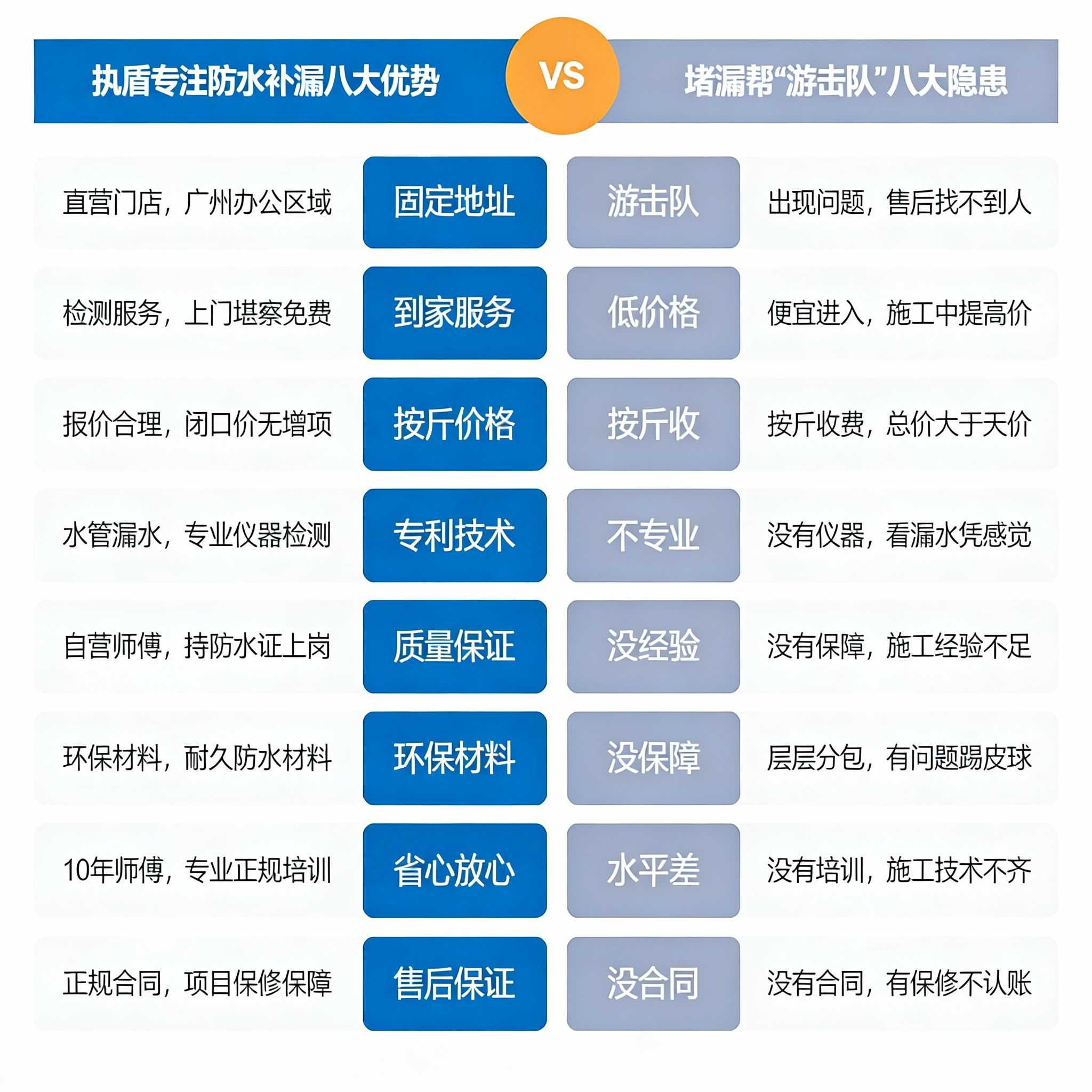 家装防水