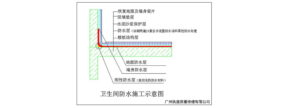 卫生间防水施工工艺.jpg
