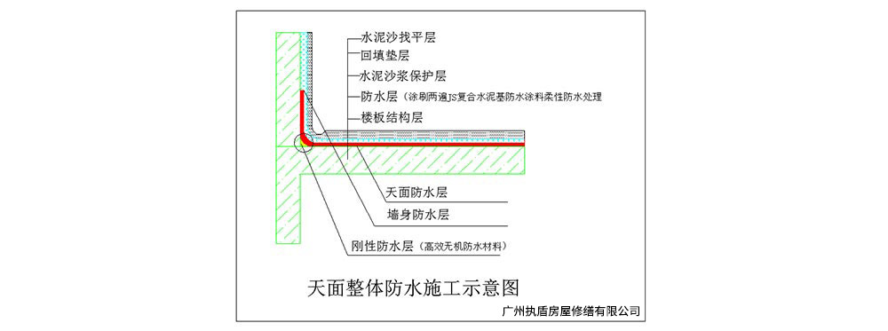 天面整体防水工程3.jpg